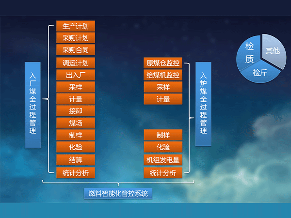 汽车衡全自动计量系统